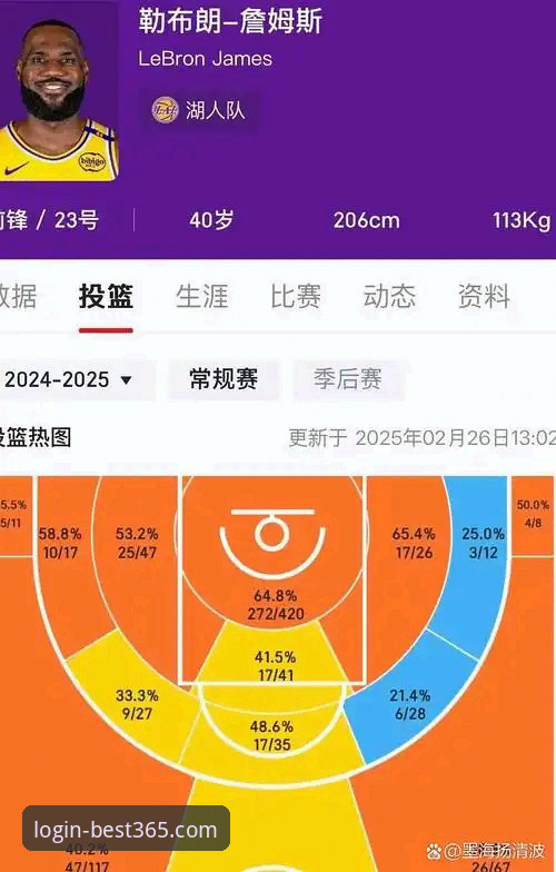 bet365投注平台使用指南 NBA赛事深度解析:湖人队进攻火力全开背后的数据洞察指南